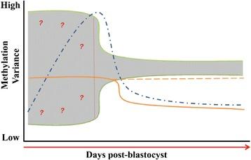 https://cdn.ncbi.nlm.nih.gov/pmc/blobs/416f/4363183/b462e390b414/12861_2015_60_Fig5_HTML.jpg