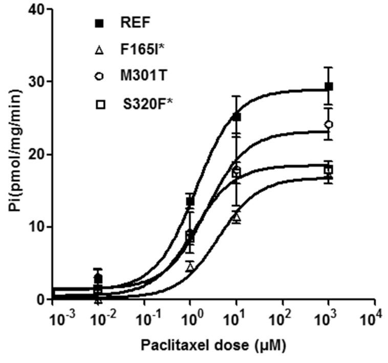 https://cdn.ncbi.nlm.nih.gov/pmc/blobs/4174/3874440/db3acc868fe8/kjpp-17-525-g001.jpg