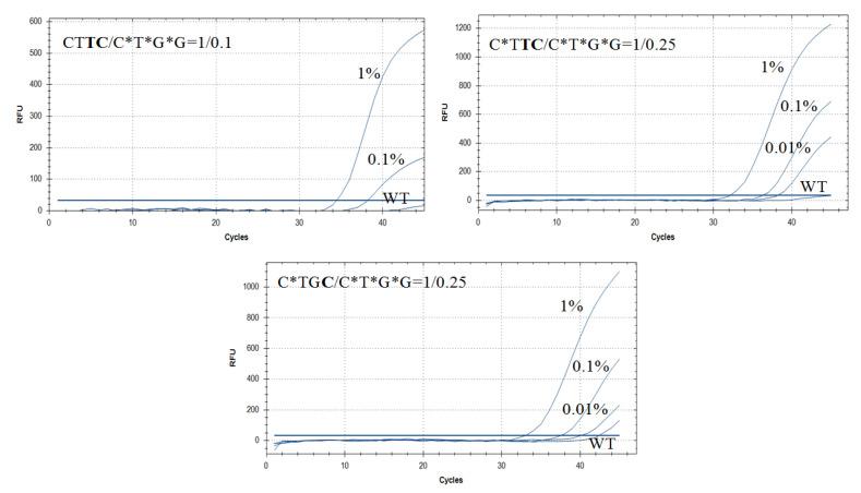 https://cdn.ncbi.nlm.nih.gov/pmc/blobs/4174/7692470/4c0e09681e4c/diagnostics-10-00872-g004.jpg