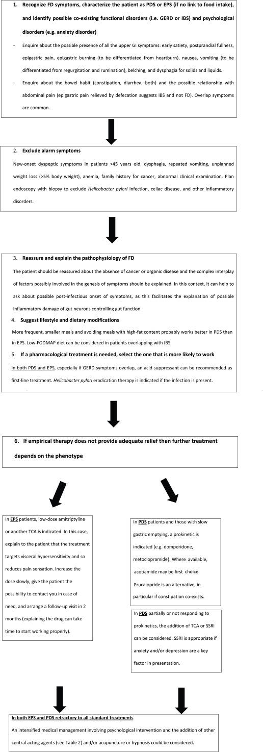 https://cdn.ncbi.nlm.nih.gov/pmc/blobs/4177/5621105/258b700d4619/f1000research-6-13080-g0000.jpg