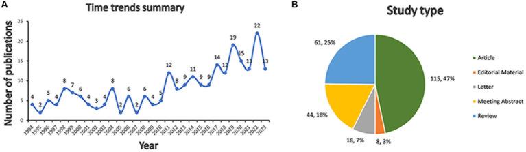 https://cdn.ncbi.nlm.nih.gov/pmc/blobs/4178/11576472/383af50b9998/fmicb-15-1479941-g002.jpg