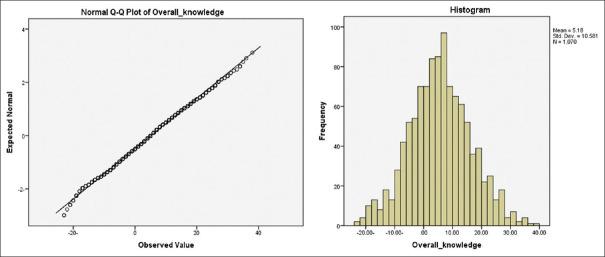 https://cdn.ncbi.nlm.nih.gov/pmc/blobs/417b/8081084/ac58fa16978e/SJO-34-171-g001.jpg