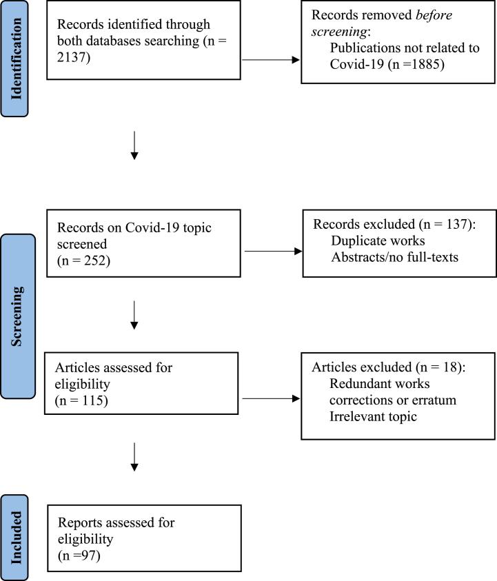https://cdn.ncbi.nlm.nih.gov/pmc/blobs/417c/10812900/658754f0f91e/gr1.jpg