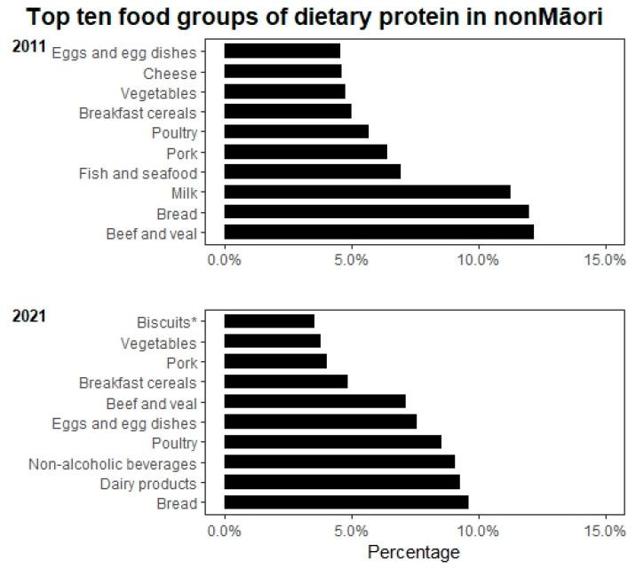 https://cdn.ncbi.nlm.nih.gov/pmc/blobs/417e/10096528/ff46a101c536/nutrients-15-01664-g003.jpg