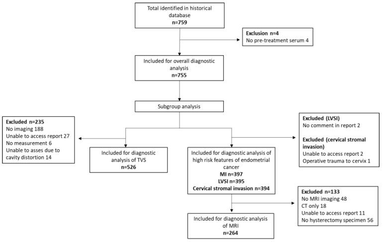 https://cdn.ncbi.nlm.nih.gov/pmc/blobs/4180/9689358/80a6557c6072/diagnostics-12-02834-g001.jpg