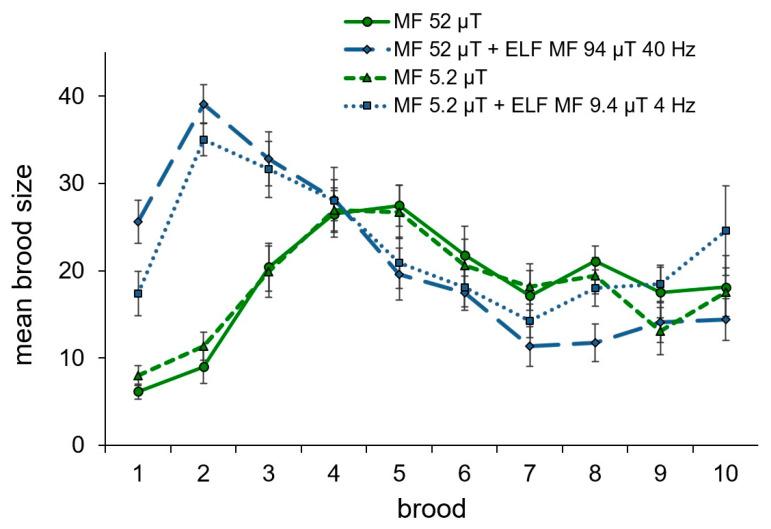 https://cdn.ncbi.nlm.nih.gov/pmc/blobs/4180/9779586/7034b63c53e8/ijms-23-15727-g002.jpg