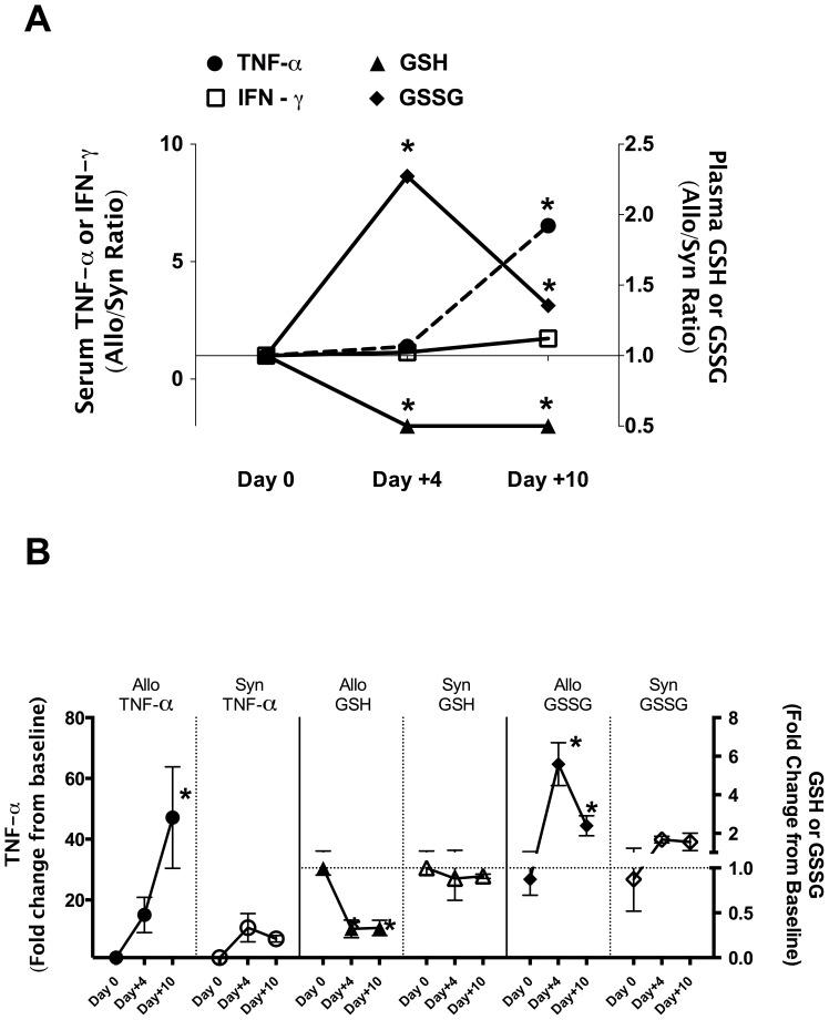 https://cdn.ncbi.nlm.nih.gov/pmc/blobs/4181/3928313/5a18cf3b819b/pone.0088868.g003.jpg