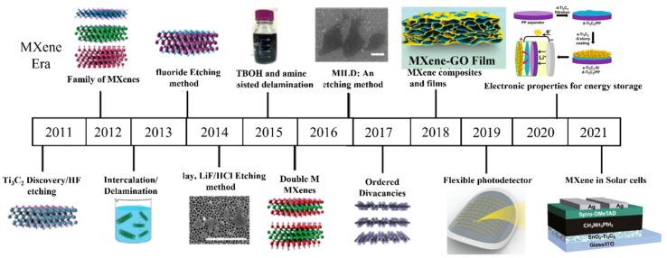 https://cdn.ncbi.nlm.nih.gov/pmc/blobs/4183/9370612/205062f3c626/molecules-27-04925-g002.jpg