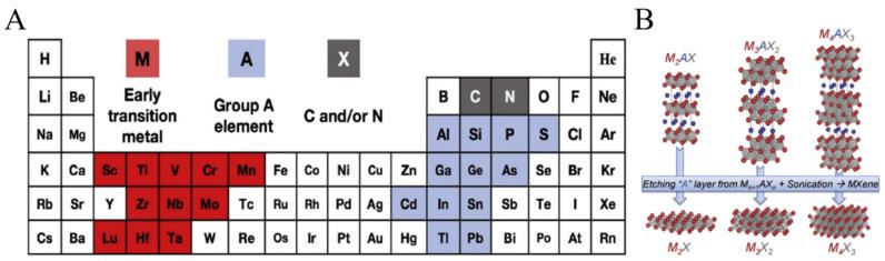 https://cdn.ncbi.nlm.nih.gov/pmc/blobs/4183/9370612/8a3322e8dc4f/molecules-27-04925-g001.jpg