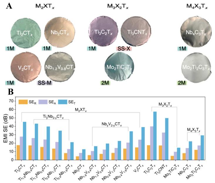 https://cdn.ncbi.nlm.nih.gov/pmc/blobs/4183/9370612/f133a2e02913/molecules-27-04925-g011.jpg