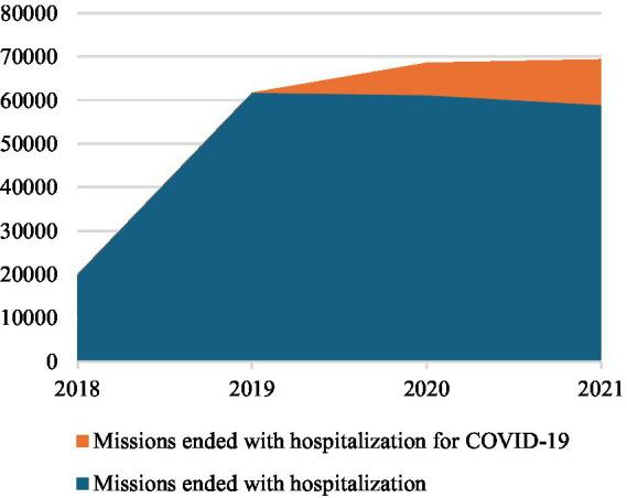 https://cdn.ncbi.nlm.nih.gov/pmc/blobs/4184/12343487/f716de6f243a/fpubh-13-1568639-g005.jpg