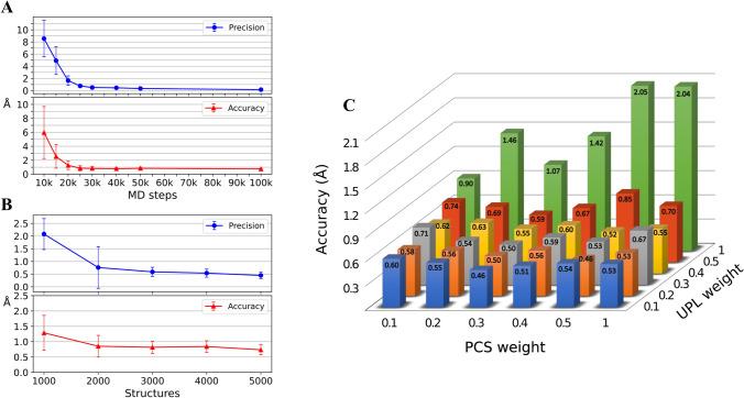 https://cdn.ncbi.nlm.nih.gov/pmc/blobs/4185/8473369/dc9d5fd2acc0/10858_2021_376_Fig2_HTML.jpg