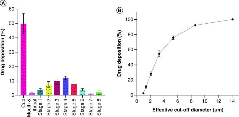 https://cdn.ncbi.nlm.nih.gov/pmc/blobs/4189/8117723/f3244834b572/figure7.jpg