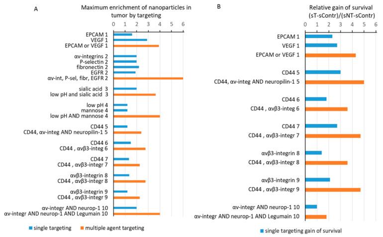 https://cdn.ncbi.nlm.nih.gov/pmc/blobs/418b/8657629/a3b3c16b1992/ijms-22-13011-g004.jpg