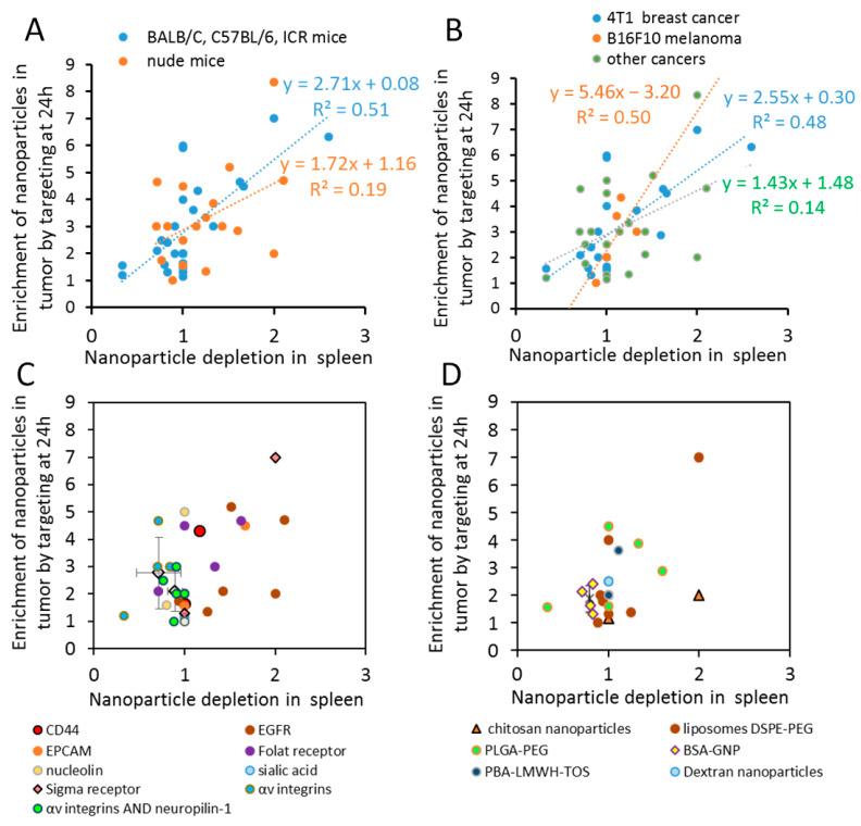 https://cdn.ncbi.nlm.nih.gov/pmc/blobs/418b/8657629/c9793dc22e89/ijms-22-13011-g002.jpg