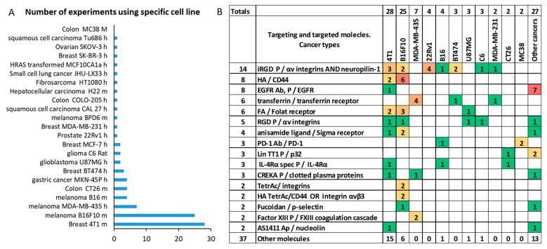 https://cdn.ncbi.nlm.nih.gov/pmc/blobs/418b/8657629/d49412b4eaca/ijms-22-13011-g006.jpg