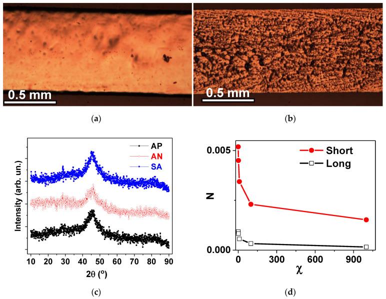 https://cdn.ncbi.nlm.nih.gov/pmc/blobs/418b/9229370/e37310614f44/materials-15-04160-g002.jpg