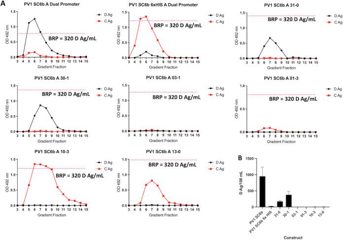 https://cdn.ncbi.nlm.nih.gov/pmc/blobs/418e/9927490/c162ae3c839b/spectrum.04300-22-f003.jpg