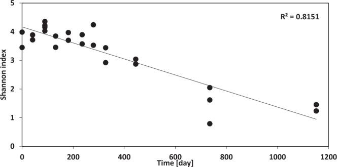 https://cdn.ncbi.nlm.nih.gov/pmc/blobs/418f/6920467/d1718c4cf69c/41598_2019_55625_Fig7_HTML.jpg