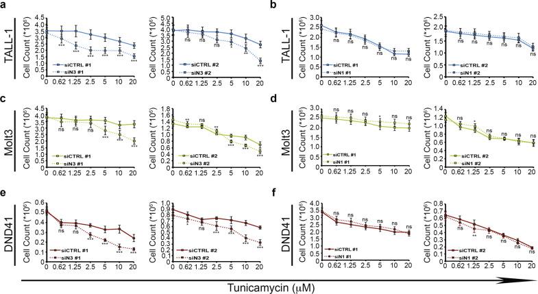 https://cdn.ncbi.nlm.nih.gov/pmc/blobs/418f/7569087/df3f8d3795cb/41389_2020_279_Fig2_HTML.jpg