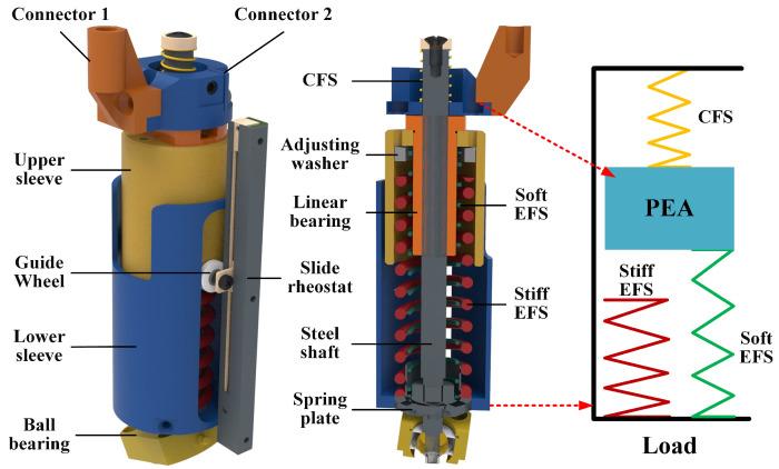 https://cdn.ncbi.nlm.nih.gov/pmc/blobs/418f/8840669/2bfa6104dd99/sensors-22-01055-g005.jpg