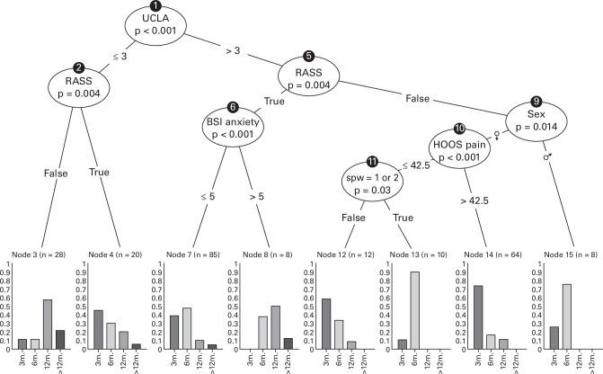 https://cdn.ncbi.nlm.nih.gov/pmc/blobs/4190/12184721/383d22271dda/BJO-2024-0257.R1-galleyfig4.jpg