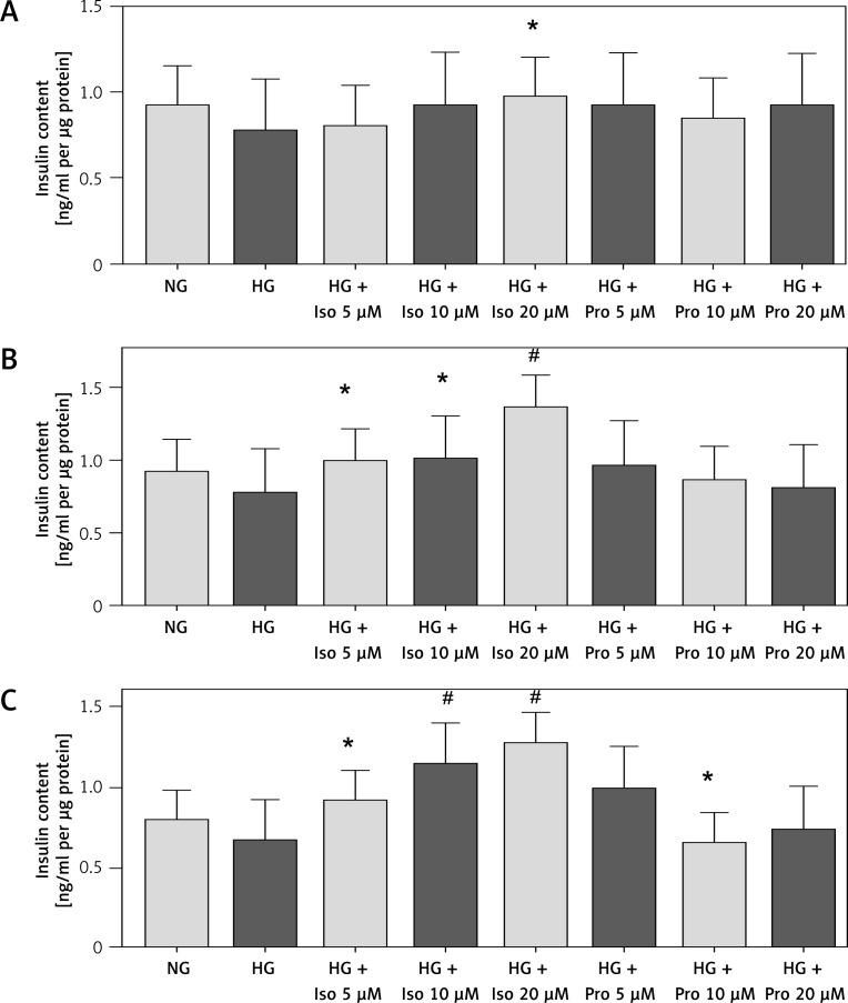 https://cdn.ncbi.nlm.nih.gov/pmc/blobs/4191/5332455/af0cdec67546/AMS-13-28858-g006.jpg