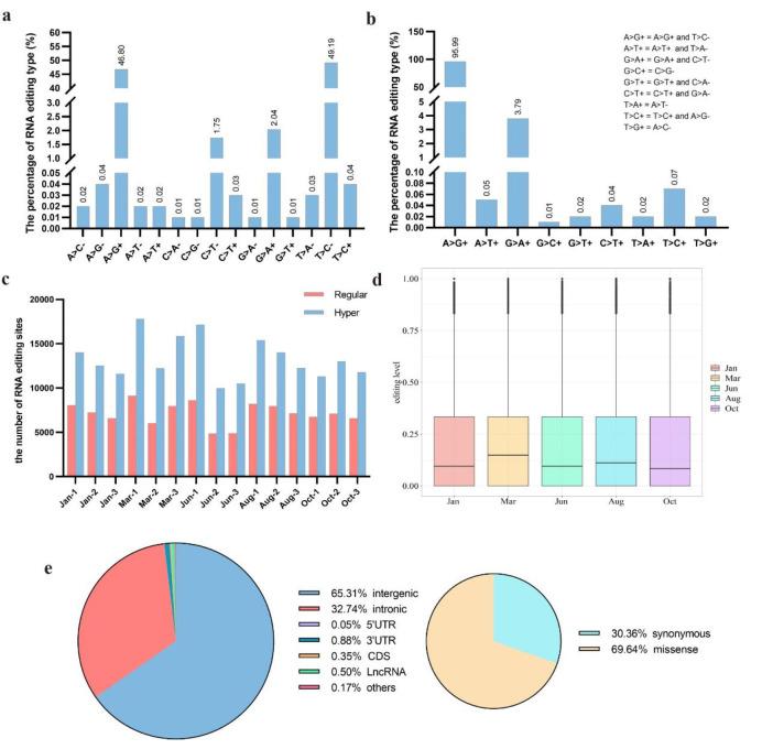 https://cdn.ncbi.nlm.nih.gov/pmc/blobs/4191/9624038/a966db61d4f5/12864_2022_8951_Fig1_HTML.jpg