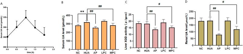 https://cdn.ncbi.nlm.nih.gov/pmc/blobs/4192/12055767/57c1d35670b8/fphar-16-1519054-g005.jpg