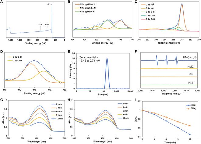 https://cdn.ncbi.nlm.nih.gov/pmc/blobs/4193/12062583/93d88ef1e444/cbsystems.0247.fig.003.jpg