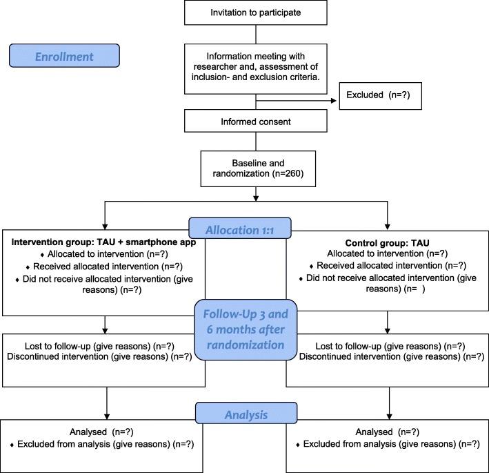 https://cdn.ncbi.nlm.nih.gov/pmc/blobs/4193/6580508/58b622bd0267/12888_2019_2143_Fig1_HTML.jpg