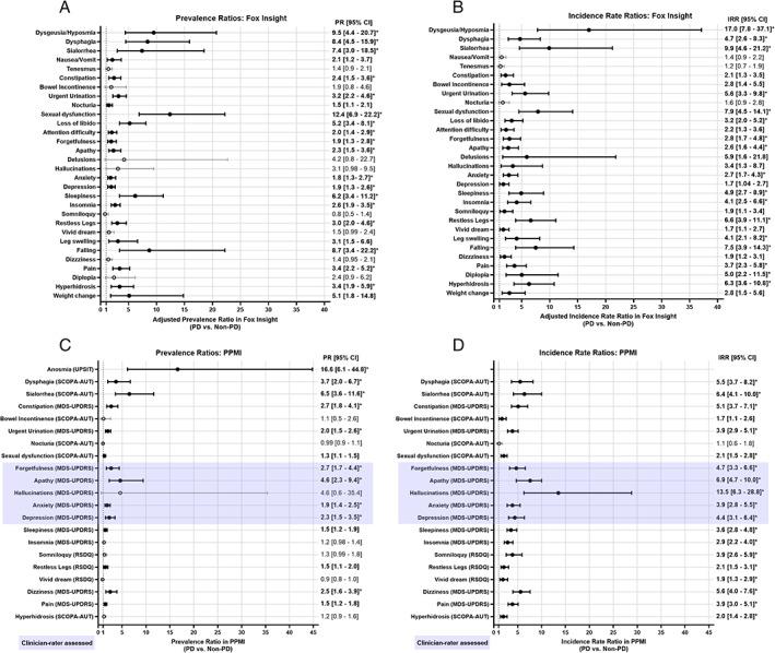 https://cdn.ncbi.nlm.nih.gov/pmc/blobs/4193/9547141/87307526eb18/MDC3-9-961-g001.jpg