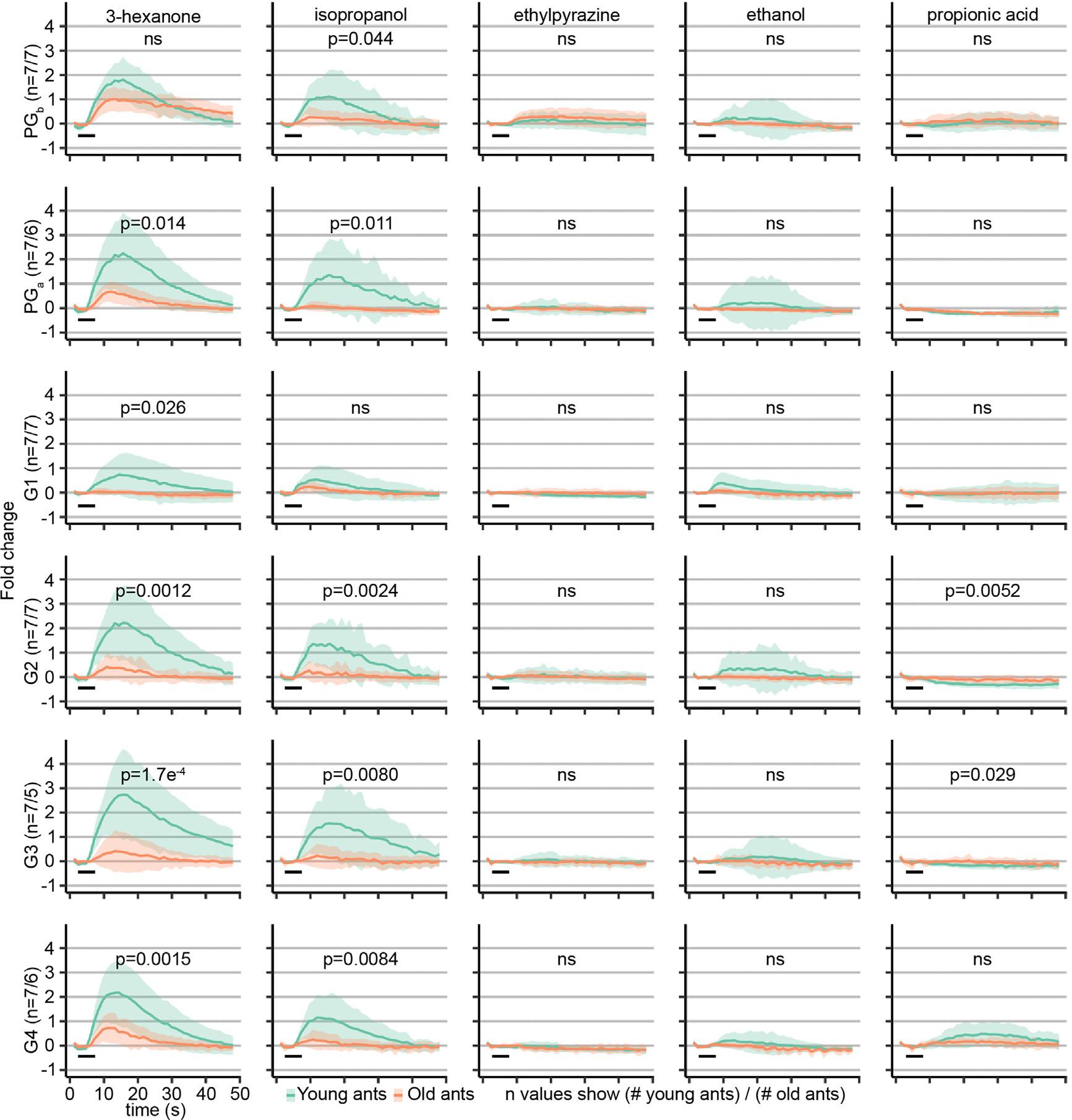 https://cdn.ncbi.nlm.nih.gov/pmc/blobs/4197/11265976/b98e21e4bf29/nihms-1997610-f0004.jpg