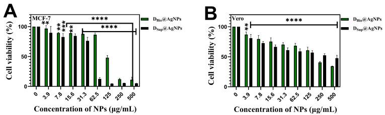 https://cdn.ncbi.nlm.nih.gov/pmc/blobs/4197/11356860/524d545b4b5a/molecules-29-03750-g009.jpg