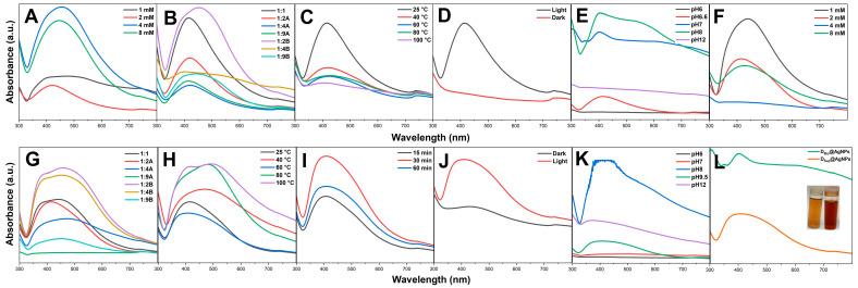 https://cdn.ncbi.nlm.nih.gov/pmc/blobs/4197/11356860/80a891e6bd62/molecules-29-03750-g004.jpg