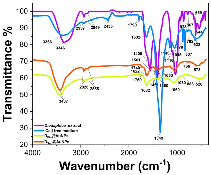 https://cdn.ncbi.nlm.nih.gov/pmc/blobs/4197/11356860/e3a96b03b936/molecules-29-03750-g008.jpg