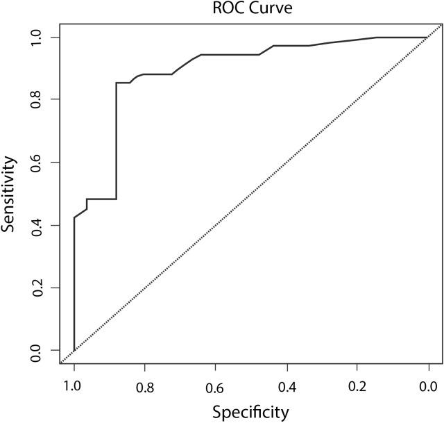 https://cdn.ncbi.nlm.nih.gov/pmc/blobs/4197/5380355/a503266b0ca6/pntd.0005475.g005.jpg