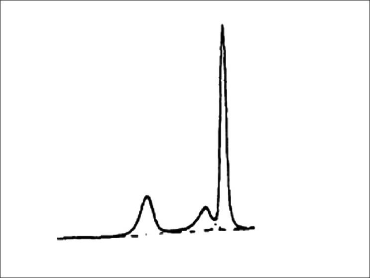 https://cdn.ncbi.nlm.nih.gov/pmc/blobs/4198/3053520/1133e4ce25a6/JPBS-3-39-g005.jpg