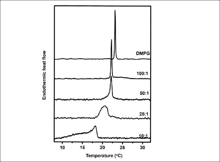 https://cdn.ncbi.nlm.nih.gov/pmc/blobs/4198/3053520/eb305f7706e3/JPBS-3-39-g008.jpg