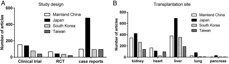 https://cdn.ncbi.nlm.nih.gov/pmc/blobs/4199/4985842/5204718aac98/bmjopen2016011623f03.jpg