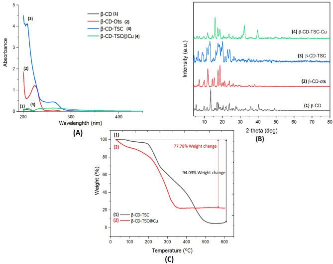 https://cdn.ncbi.nlm.nih.gov/pmc/blobs/4199/8943073/42d3b63bcab0/41598_2022_8868_Fig5_HTML.jpg