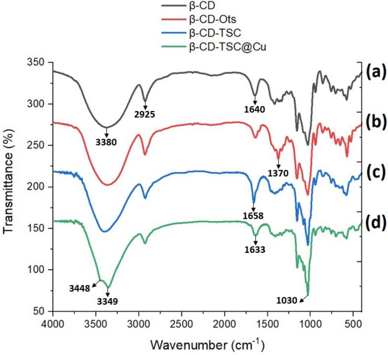 https://cdn.ncbi.nlm.nih.gov/pmc/blobs/4199/8943073/ac4f3ea93148/41598_2022_8868_Fig2_HTML.jpg