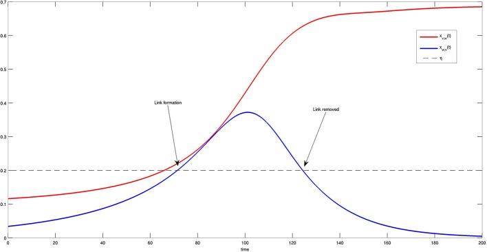 https://cdn.ncbi.nlm.nih.gov/pmc/blobs/419b/4137228/8df1bb7f7d41/fmicb-05-00407-g0008.jpg