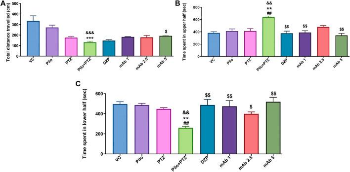 https://cdn.ncbi.nlm.nih.gov/pmc/blobs/419b/7957017/3c9f694cd145/fphar-11-613009-g004.jpg
