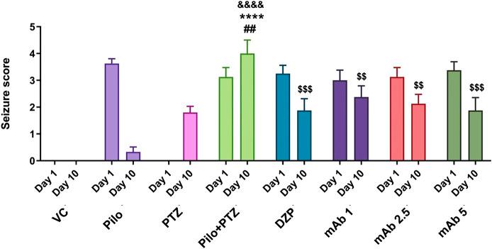 https://cdn.ncbi.nlm.nih.gov/pmc/blobs/419b/7957017/a0e3cd5aa774/fphar-11-613009-g005.jpg