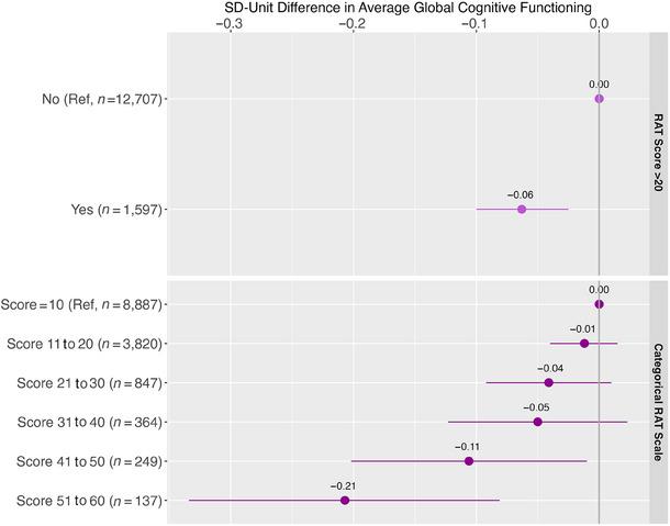 https://cdn.ncbi.nlm.nih.gov/pmc/blobs/419d/12046629/91e002c26138/ALZ-21-e70029-g002.jpg