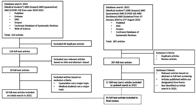 https://cdn.ncbi.nlm.nih.gov/pmc/blobs/41a1/9647918/8463962f41db/12909_2022_3803_Fig1_HTML.jpg