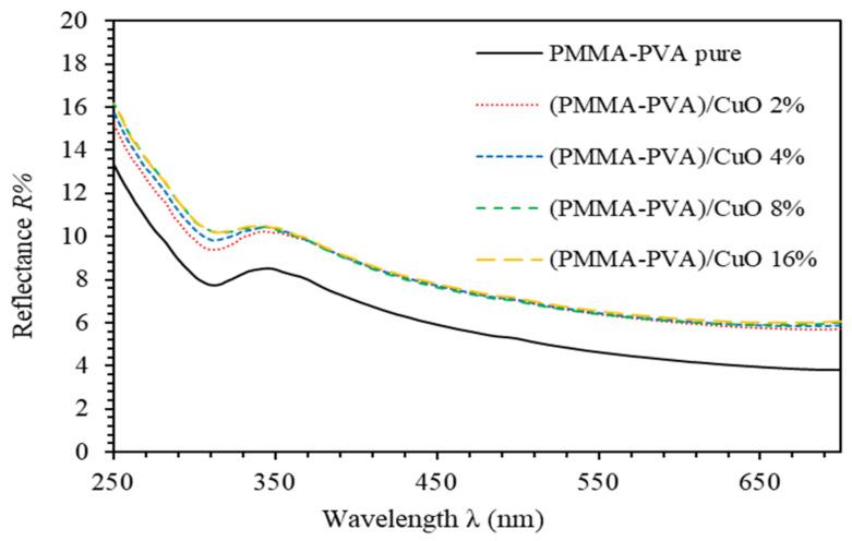 https://cdn.ncbi.nlm.nih.gov/pmc/blobs/41a2/8197247/63740c0876ac/polymers-13-01715-g002.jpg