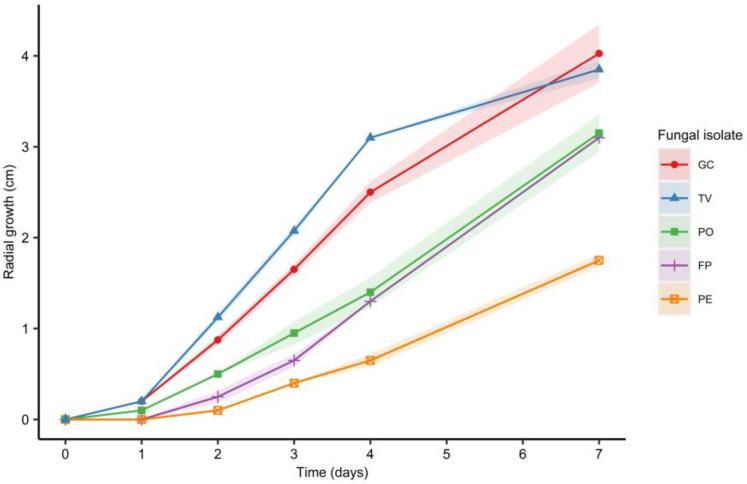 https://cdn.ncbi.nlm.nih.gov/pmc/blobs/41a6/10179824/c27f466fd0cf/materials-16-03547-g003.jpg
