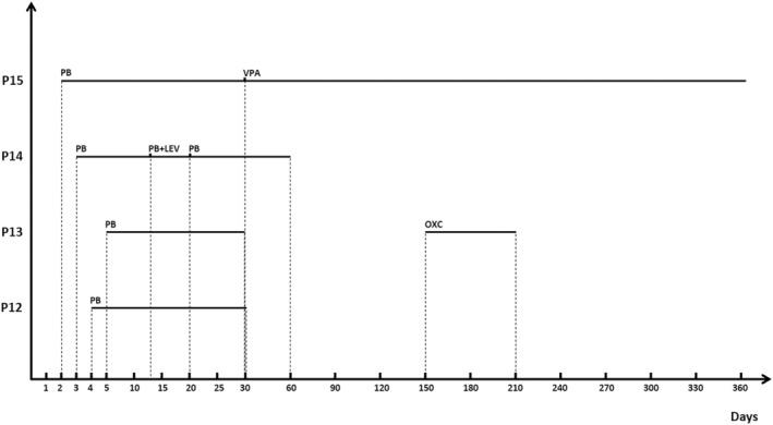 https://cdn.ncbi.nlm.nih.gov/pmc/blobs/41a9/10795097/ff2b9616b19b/MGG3-12-e2354-g004.jpg